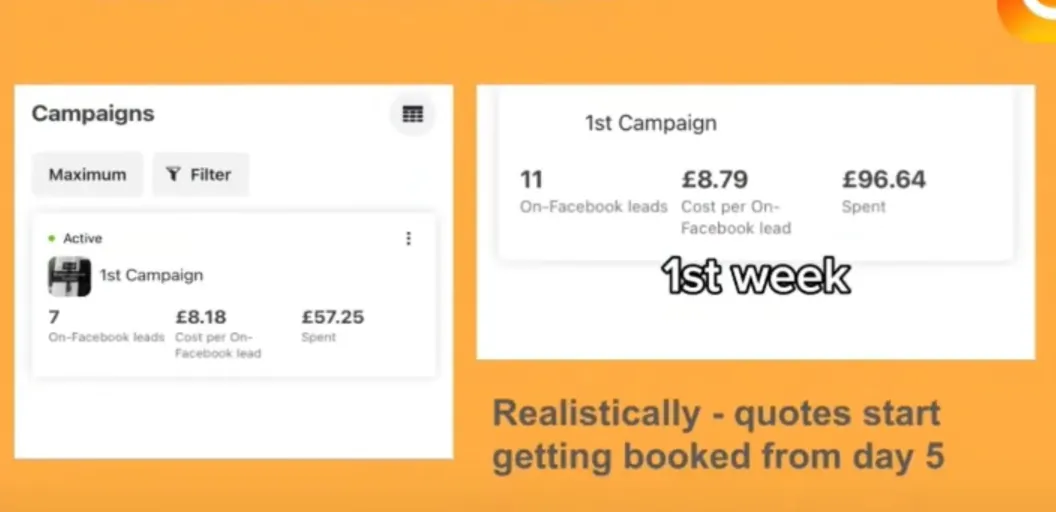 New account week one: 11 leads at £8.79 cost per lead